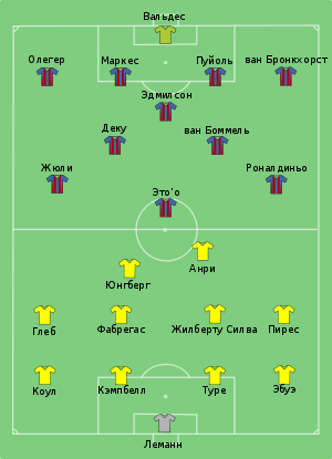 Barcelona vs Arsenal 2006-05-17 (ru).svg