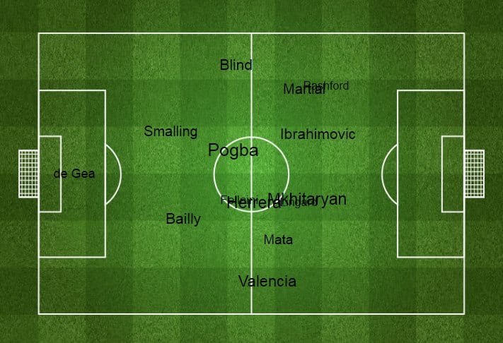 Усреднённые позиции игроков «Юнайтед»