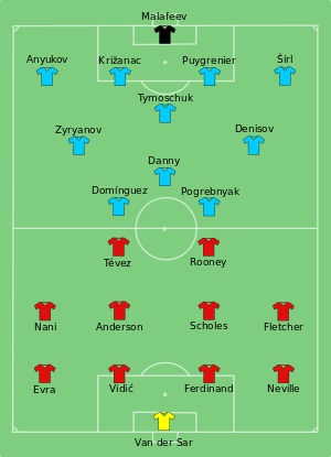 Man Utd vs Zenit 2008-08-29.svg