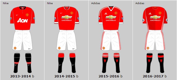 Эволюция формы «Манчестер Юнайтед»
